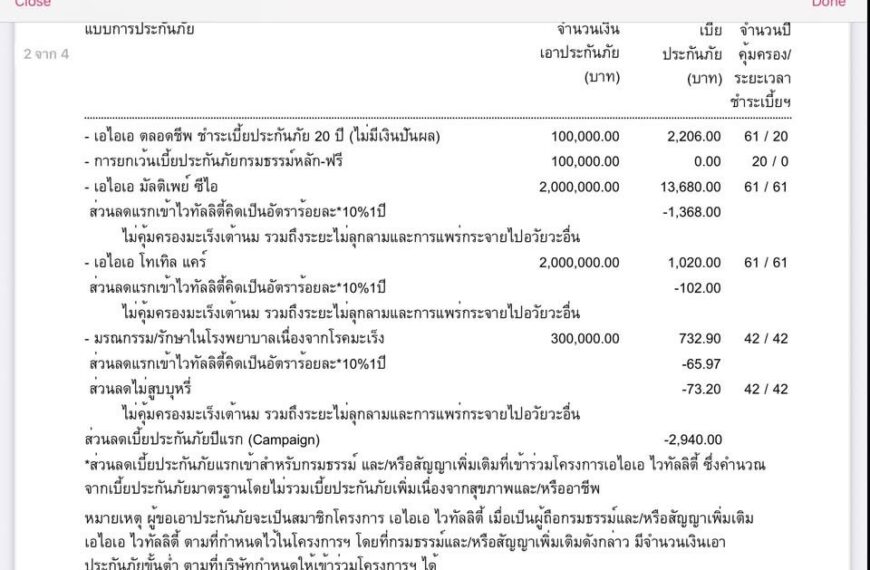 เส้นทางสู่ความสำเร็จในประกันชีวิตและโรคร้ายแรงกับ AIA พร้อมโปรโมชั่นพิเศษ